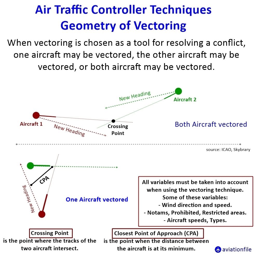Discover the world of Air Traffic Control (ATC)! 🌍✈️
ATC ensures the safe and efficient movement of aircraft in the air and on the ground.

#AviationSafety #AirTrafficControl #ATCInsights #PilotLife #AviationEducation #AviationLovers