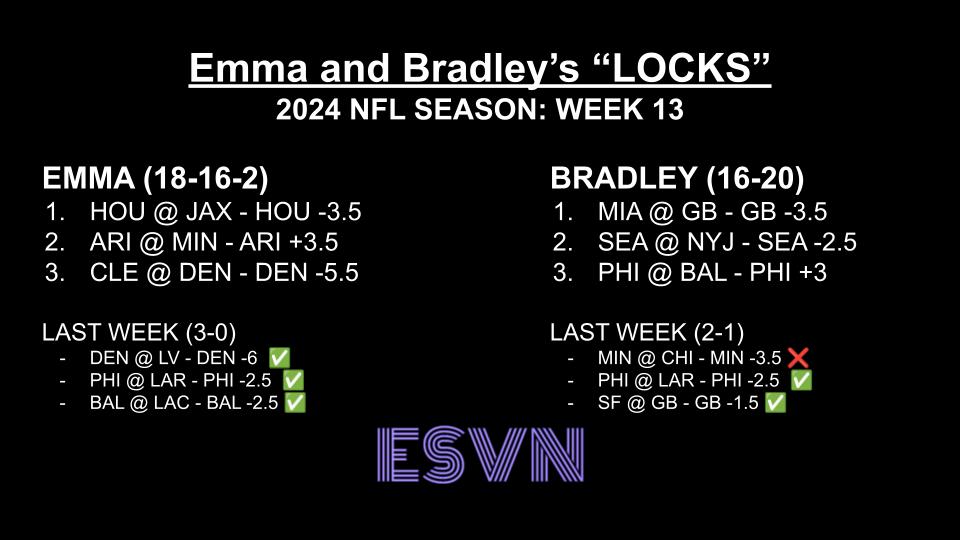 ESVN - The Emma Sports Vigeland Network tweet media