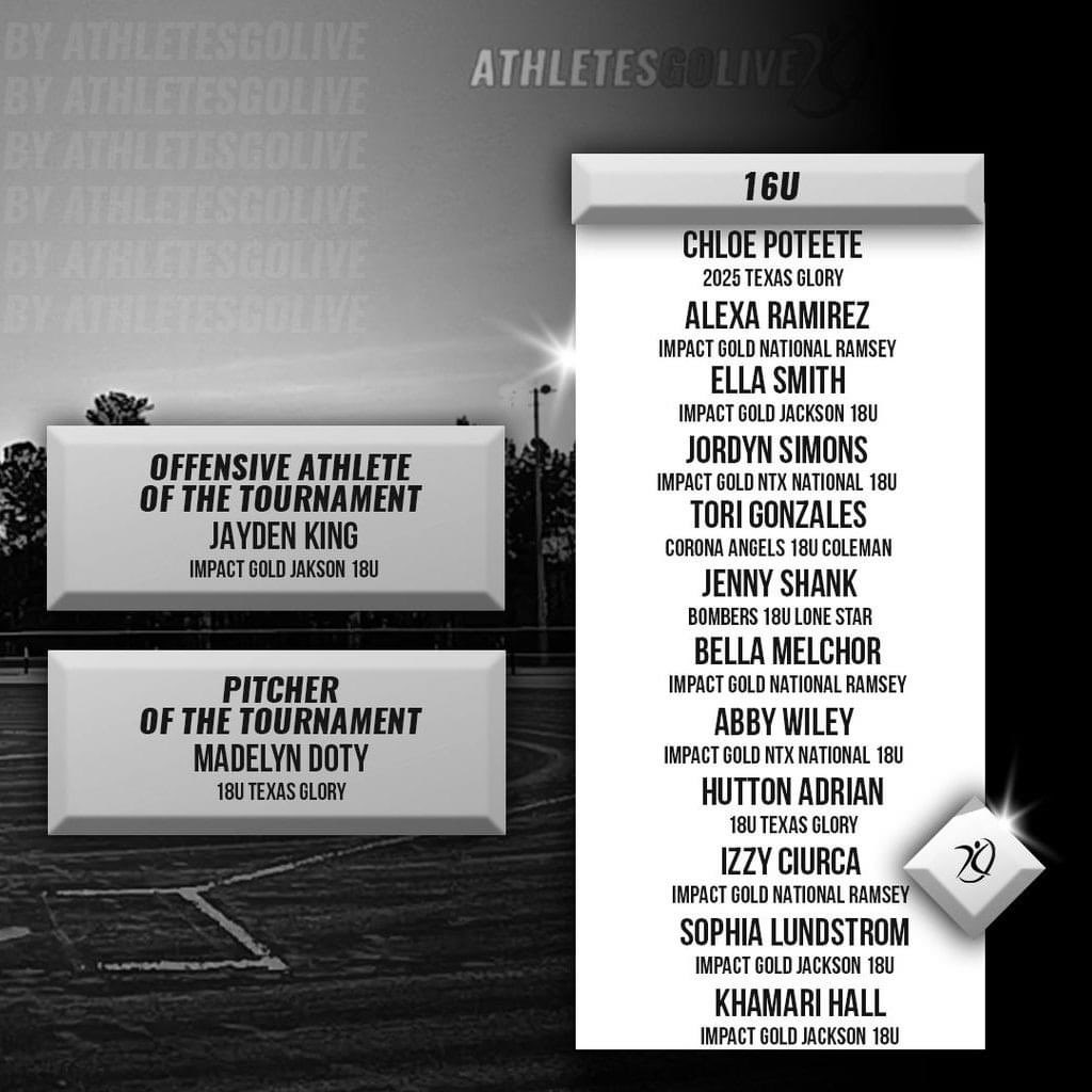 Bombers 16u HTX LS/18u LS AFCS Qualified (@deeshtx18u) on Twitter photo Congrats to our very own <a href="/JennyShank2025/">Jenny Shank</a> for making the All Tourney team this year at TFL Fall Championships. Congrats to our very own <a href="/JennyShank2025/">Jenny Shank</a> for making the All Tourney team this year at TFL Fall Championships.