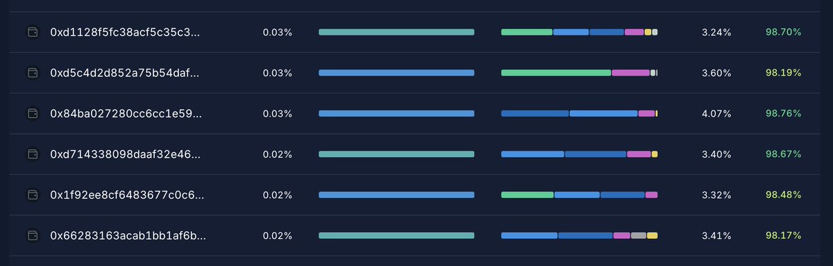 Rocket Pool tweet media