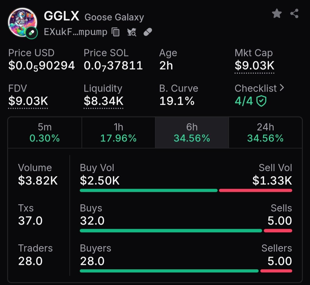 GoosegalaxyCoin's tweet photo. CA: EXukF7ynKHPC1BTGxJ4ajDusoEhNvpF8xbzZxU8mpump

We at Goose Galaxy are ready to soar into the cosmos! Trading is now officially open. 🪐🪐

Our game is also preparing for its launch, so stay tuned for updates coming soon. 🎮🎮

Additionally, our crypto lending project is nearing completion.

website : https://t.co/F7ZOXPK7Zg

telegram : https://t.co/WKtPveiLJe

#memecoin #memecoin1000x #memecoinonsolana #memecoin2024 #cryptocurrency #Crypto #CryptoInvestor #CryptoFightWeek #CryptoPayments #SolanaProjects #Solflare #Airdrops #SOL #etherium #ETHUSDT #SOLANASEASON #wholesomememe #whale_alerrt #altcoinseason #Phantom #MooDengSOL #MOODENGETH #AVACOIN
