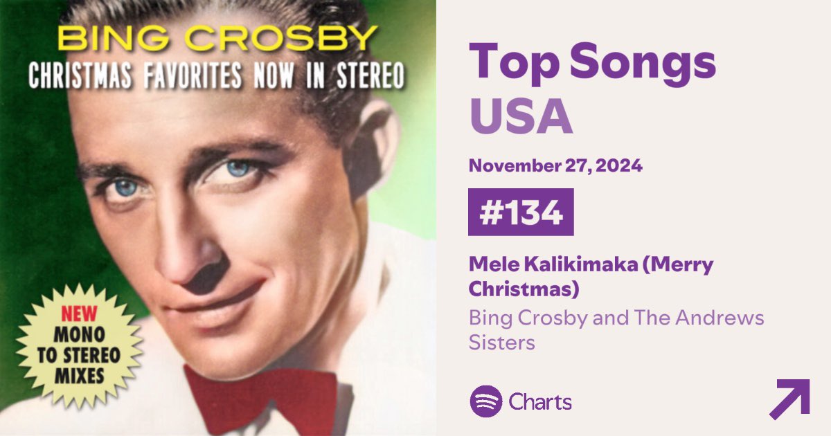 ‘Mele Kalikimaka (Merry Christmas)’ by Bing Crosby &amp; The Andrews Sisters re-enters at #134 on US Spotify.