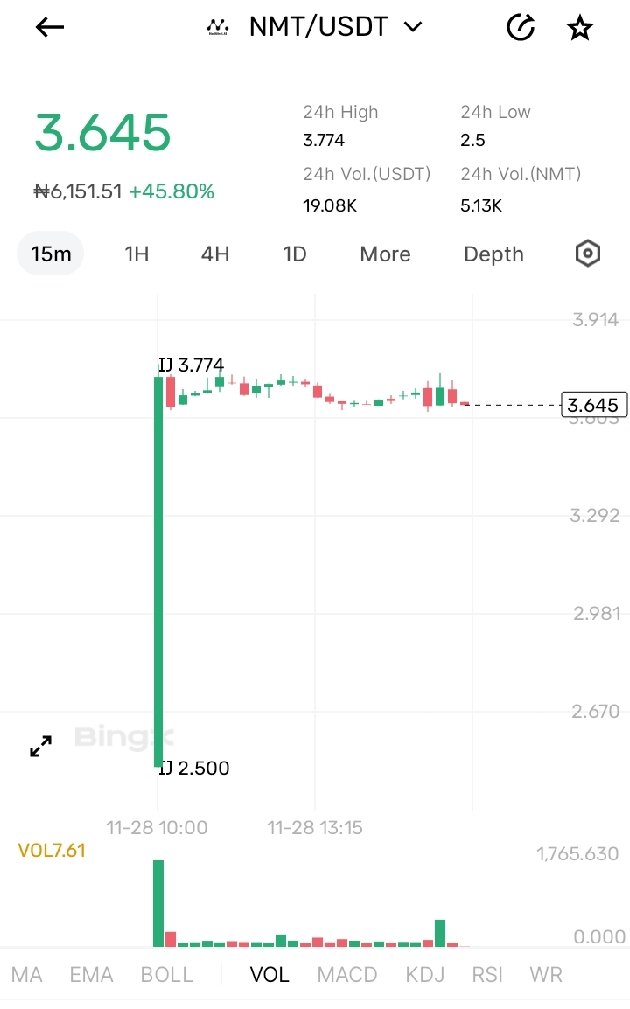 floratap's tweet photo. I Just closed my $NMT trade on #BingX and I'm UP!
#NetMind Power is the future of decentralized AI. Don't sleep on $NMT.
#BingX #NMT #NetMindPower #DecentralizedAI" https://t.co/nOGU3Ooe75