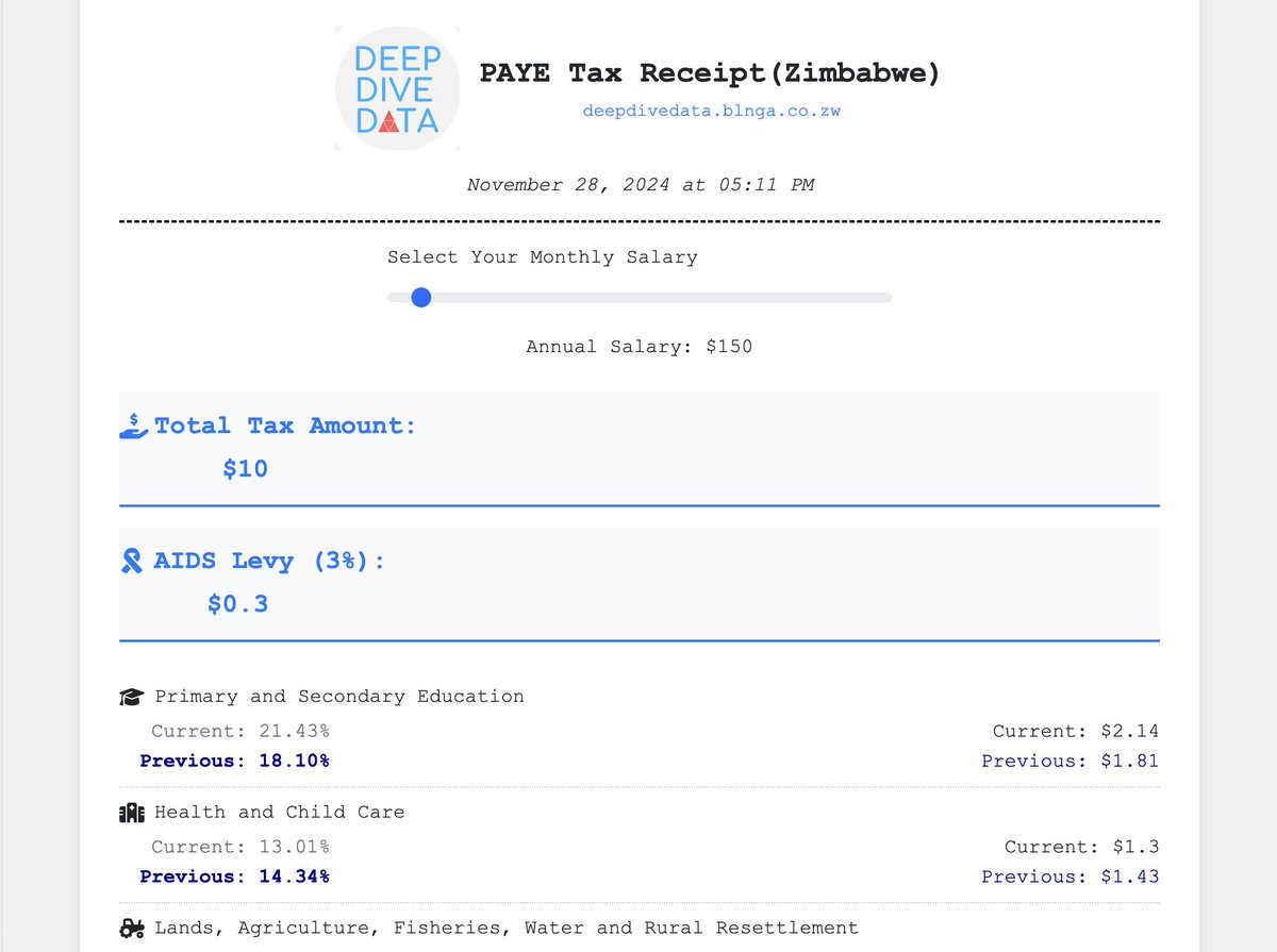 DeepDiveDataZW's tweet photo. We've updated the PAYE tax tool! Now you can see how your taxes will be spent in 2025 compared to 2024. Check it out! https://t.co/bOONCsrpEZ #TaxTools #Budget2025 #PAYE" https://t.co/7bEtpBZZHo