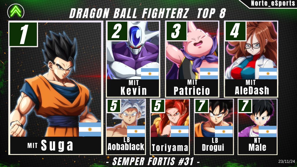 Norte_eSports tweet media