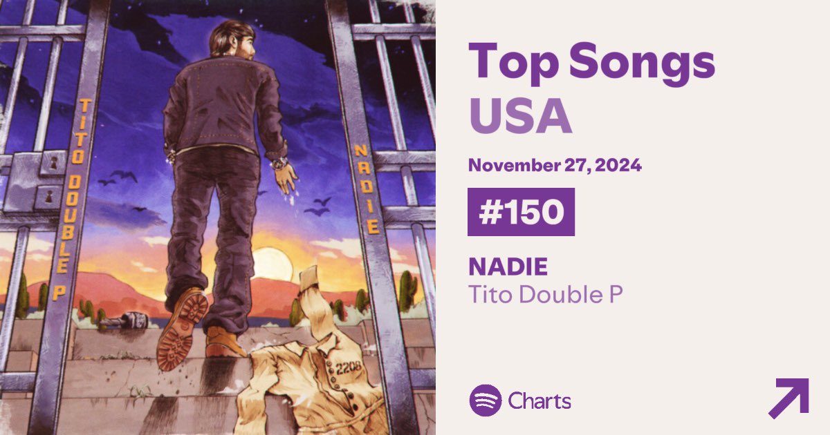 ‘NADIE’ by Tito Double P re-enters at #150 on US Spotify.