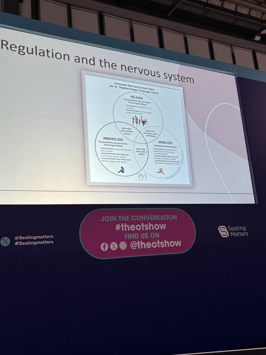 The importance of Polyvagal Theory in relation to #sensoryregulation #theotshow