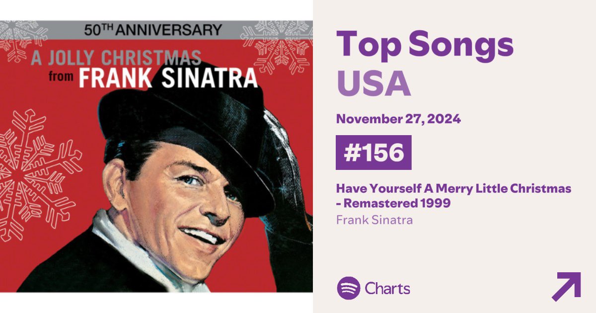 ‘Have Yourself A Merry Little Christmas’ by Frank Sinatra re-enters at #156 on US Spotify.