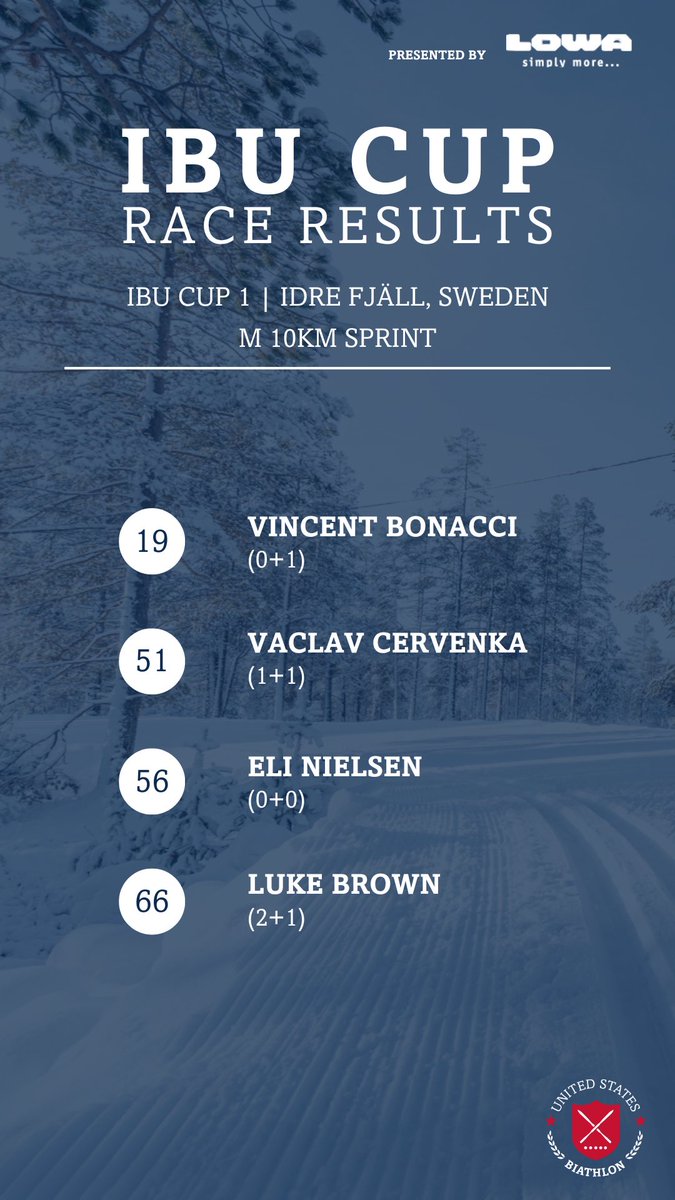 US Biathlon tweet media