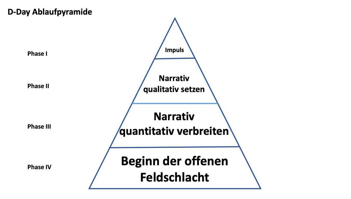 Wer Politik nur noch als Schlachtfeld begreift und als einziges verbleibendes Ziel Destruktion zum eigenen Nutzen hat, sollte keine politische Verantwortung tragen.
