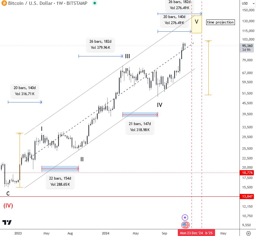 GregaHorvatFX's tweet image. Bitcoin’s Elliott Wave and Cylce Analysis shows we are in phase of optimism. 

wavetraders.com/blog/bitcoins-…

#BTCUSD #Bitcoin #Elliottwave #cylceanalysis