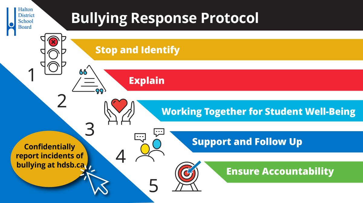 Visit the HDSB website to learn more about the Bullying Response Protocol, access the online reporting tool and explore resources for families to support bullying prevention. Together, we can create a safe school environment for all.

Learn more: bit.ly/4fHook2