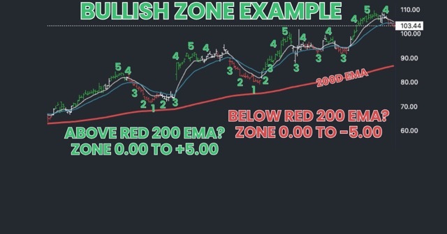 WealthBranch's tweet image. 📈 Earnings Reports 📊 
$BBDO Banco Bradesco S.A. #BBDO 
$UVV Universal Corporation #UVV 
$DRD DRDGOLD Limited #DRD 
$CMP Compass Minerals International, Inc. #CMP 
$EVLV Evolv Technologies Holdings, Inc. #EVLV

#Trading #Stocks #Market #Investing