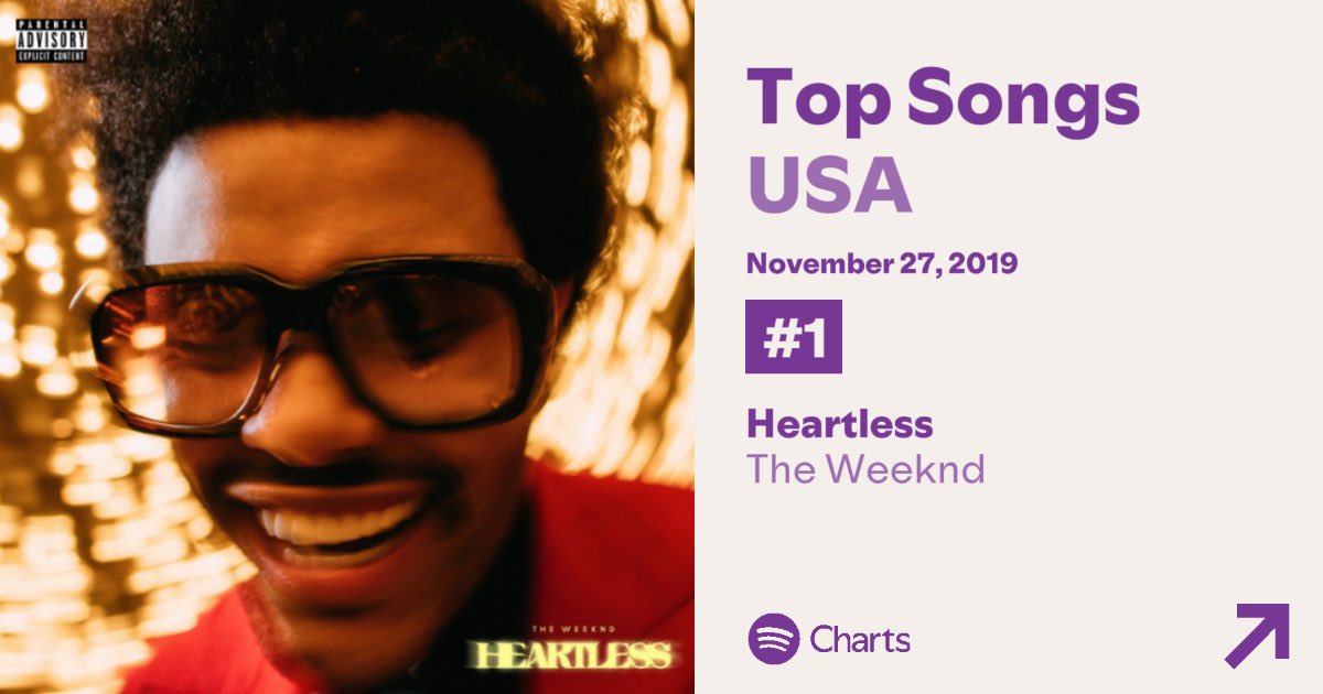 5 years ago today, ‘Heartless’ by The Weeknd debuted at #1 on US Spotify.