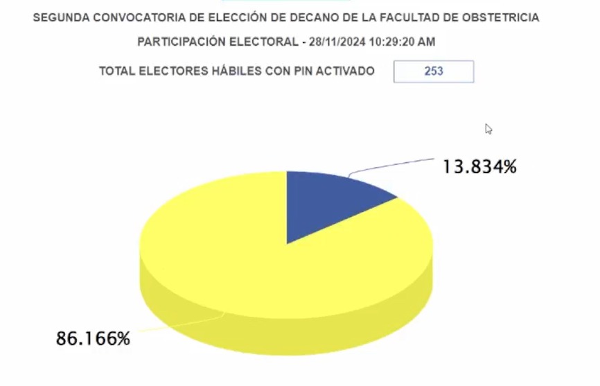#ONPEenRegiones | Nuestra #ORCHuánuco brinda asistencia técnica a la <a href="/unheval_pe/">UNHEVAL</a>  en la elección de decano de la Facultad de obstetricia. Los electores utilizan el Voto Electrónico No Presencial (#VENP) de la ONPE.