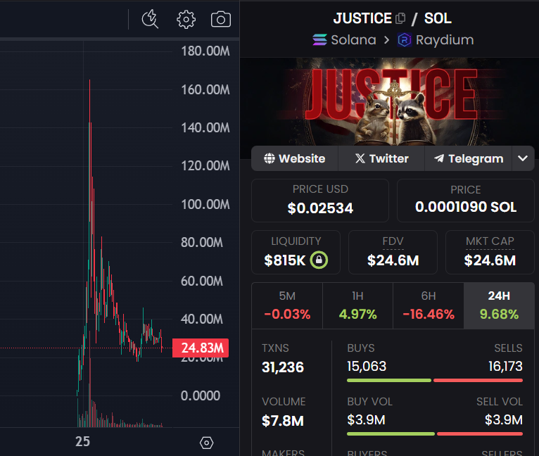 Crypto Rug Muncher tweet media