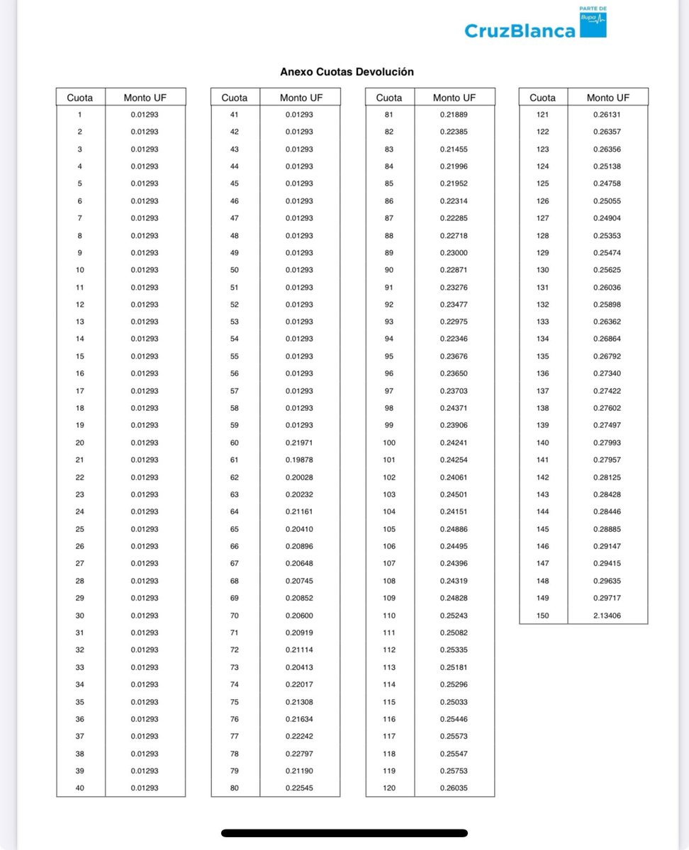 Me llegó la resolución de la isapre y me tiene que devolver 24 uf. (900 Lukas) yupiii
Pero, me la van a pagar en 150 cuotas. Las primeras de 1 Luca.  🤬
Gracias congreso por arreglarle el tinglado a estos %€#£
Al menos, como me cambié a Fonasa no me van a poder sacar a mi mismo.