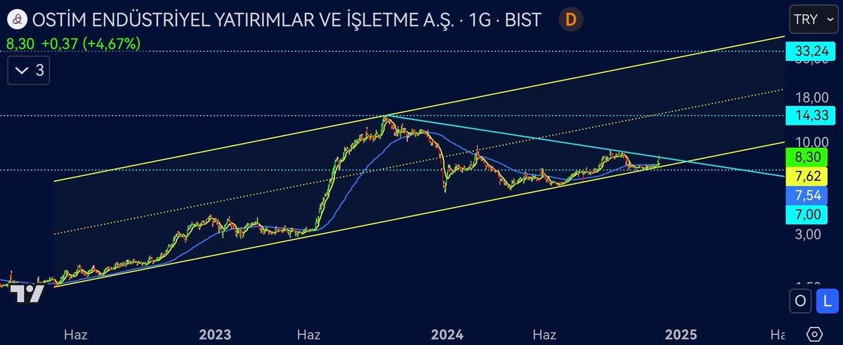 BORSAKUTUBU's tweet photo. #OSTIM GÜNLÜK https://t.co/rGaeP5mswZ