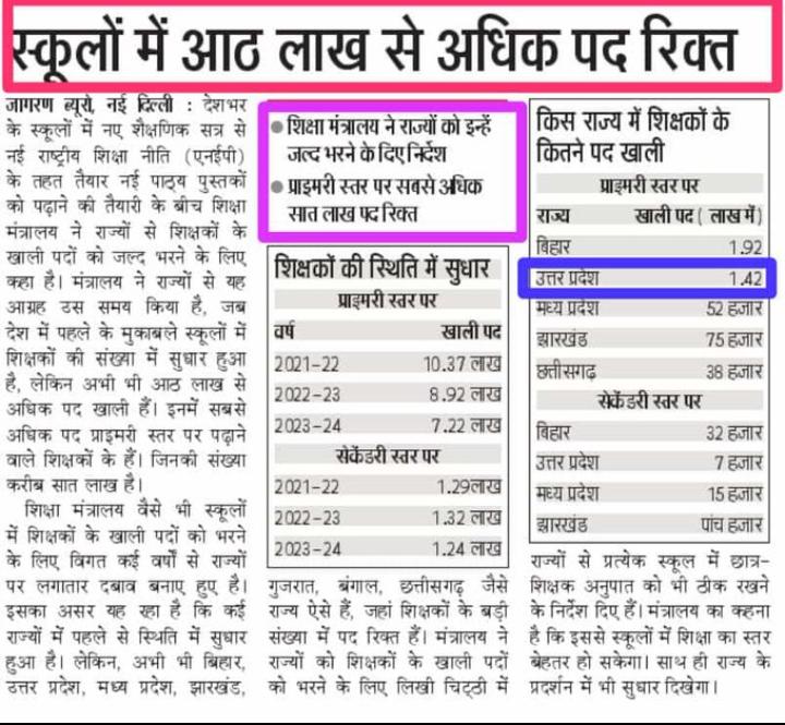आखिर क्यों <a href="/myogiadityanath/">Yogi Adityanath</a> जी को यूपी के बदहाल प्राथमिक स्कूल नहीं दिख रहा है?
आखिर क्यों प्राथमिक स्कूलों में शिक्षकों के रिक्त लाखों पदों को नहीं भर रहे हैं?
<a href="/narendramodi/">Narendra Modi</a> 
<a href="/AmitShah/">Amit Shah</a> 
<a href="/ArvindKejriwal/">Arvind Kejriwal</a> 
<a href="/BhimArmyChief/">Chandra Shekhar Aazad</a> 
<a href="/thisissanjubjp/">Sandeep Singh</a> 
<a href="/dpradhanbjp/">Dharmendra Pradhan</a> 
<a href="/brajeshpathakup/">Brajesh Pathak</a> 
<a href="/jayantrld/">Jayant Singh</a>