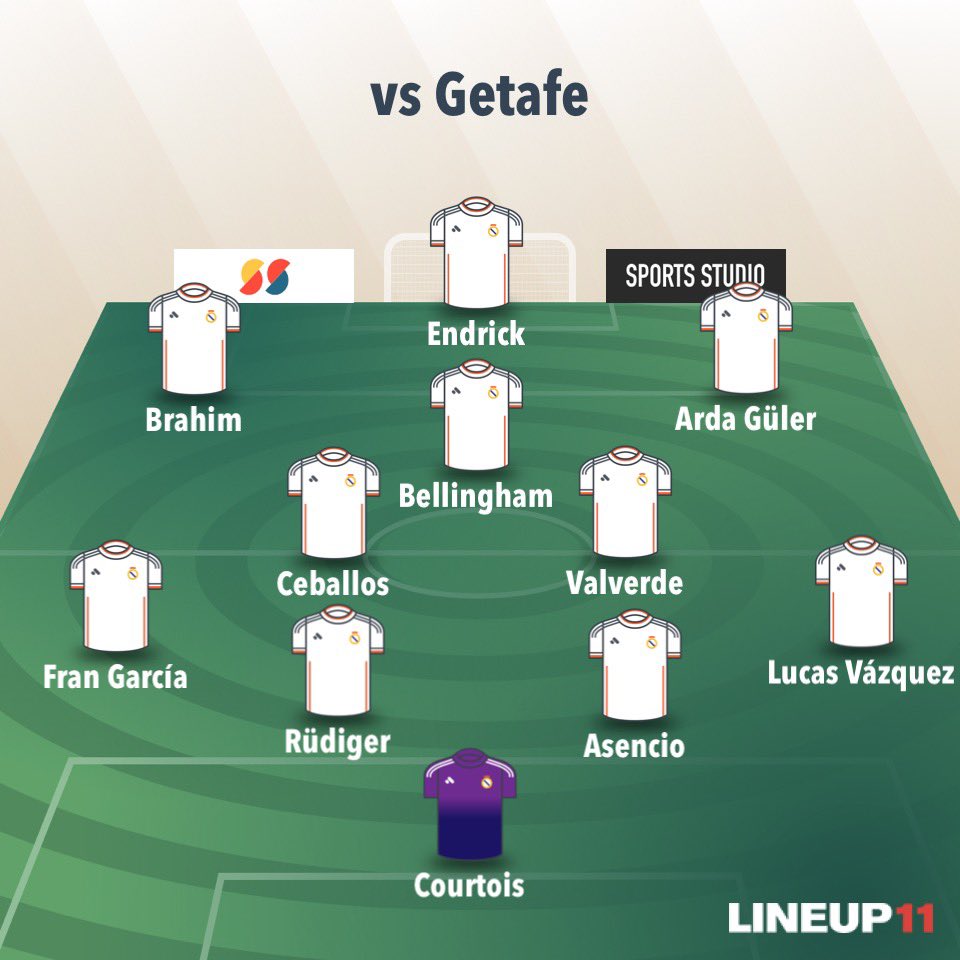 El 11 que tiene que sacar Ancelotti contra el Getafe.

Banquillazo y a ver si así espabila.