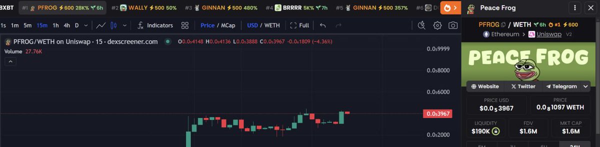 PFROGcoin's tweet photo. We are taking $ETH over! $PFROG Dexscreener trending #1! 

https://t.co/Wyk9sARfkR https://t.co/hf3hpsUzij