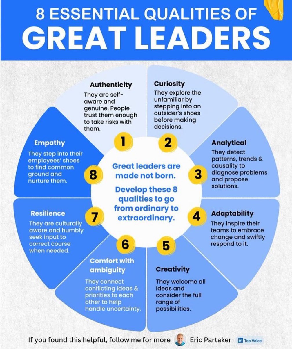 #LeadershipDevelopment can help #leaders evolve from being good to great as they adopt these qualities…