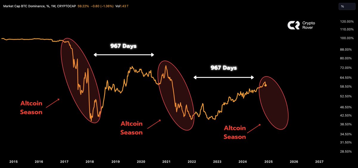 Crypto Rover tweet media