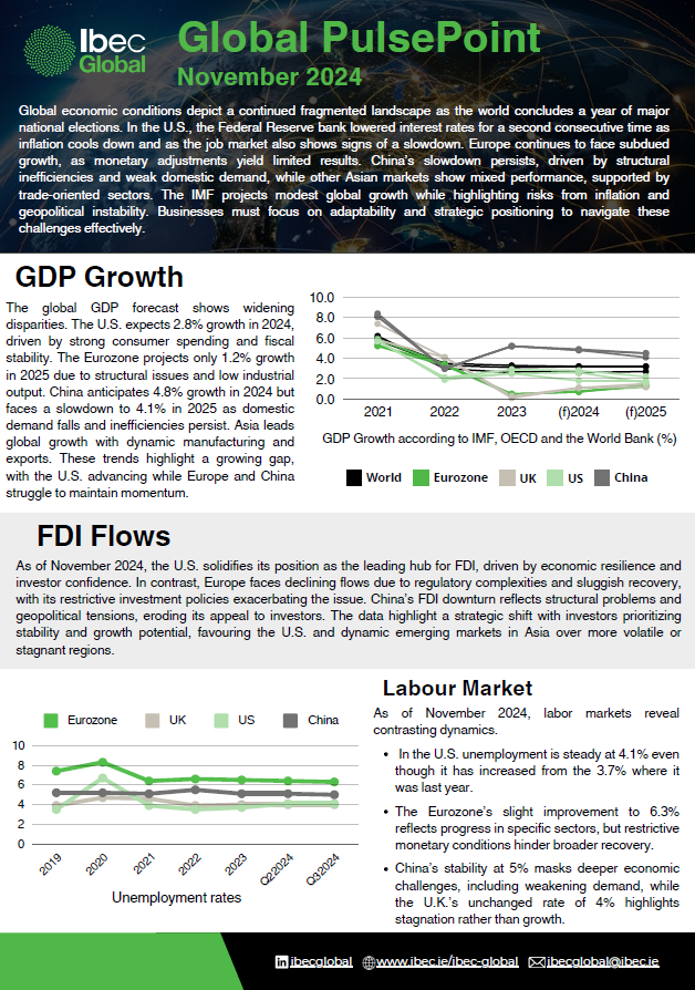 Ibec Global tweet media