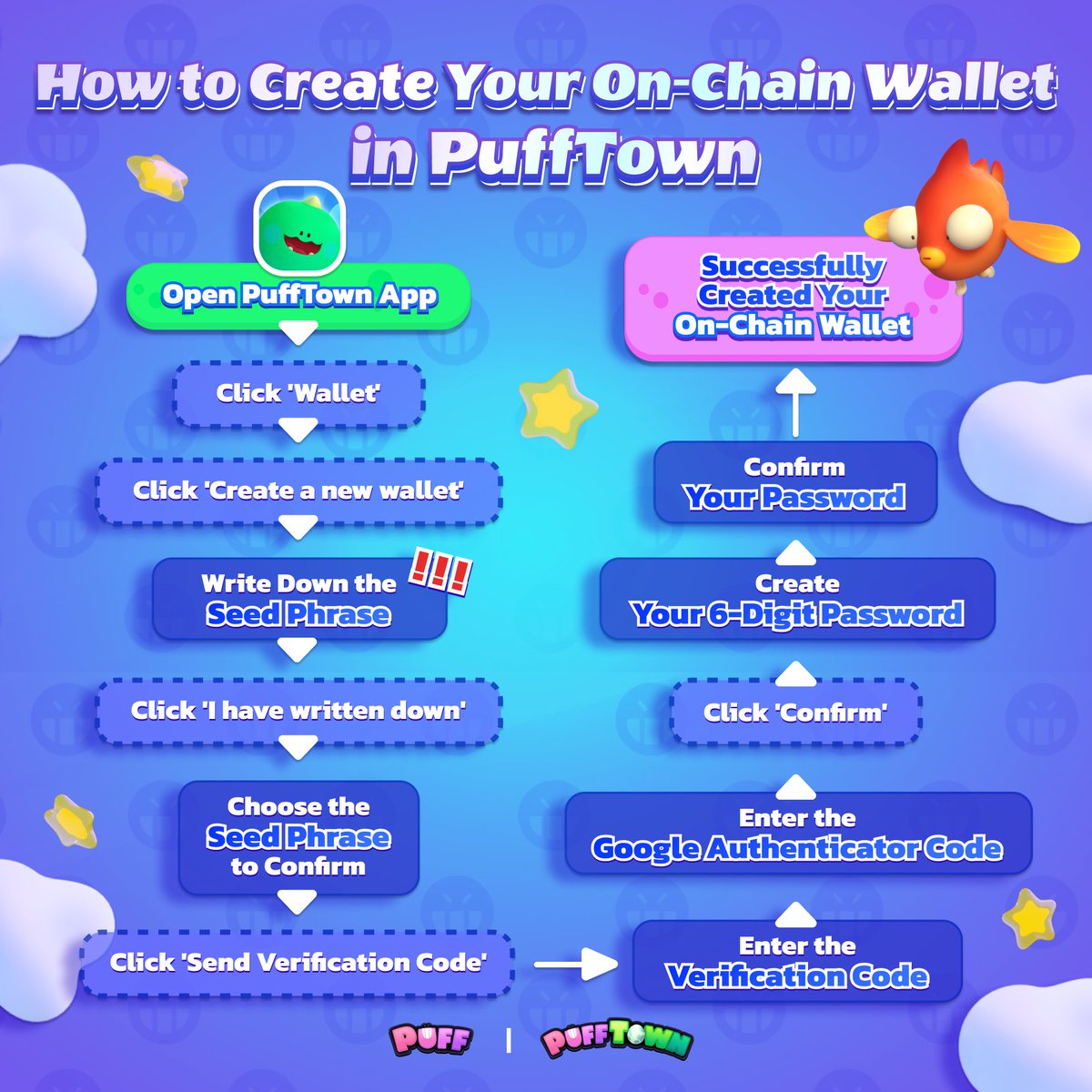 Puffverse's tweet photo. The excitement of the @TriballyGames P2A Season 2 awaits w/ #PuffGo 💪

MUST
📲 Download PuffGo &amp; #PuffTown to register
💼 Create/bind on-chain wallets to your PuffTown account stepwise: https://t.co/JlzlmladE8
🎮 Enter to connect the wallet: https://t.co/A147hbX7I9

Adventure ON https://t.co/8Z0VAXgWKJ