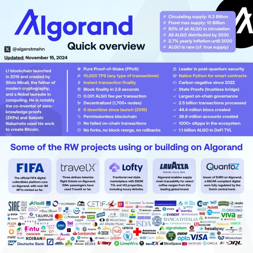 iniheksa's tweet photo. 2021, without a complete ecosystem like today, $ALGO was able to reach $2.

Today, #Algorand has everything, from #DeFi, #RWA, #NFT to UN-backed applications.

We have the chance!🔥 https://t.co/VbKEcXKypc