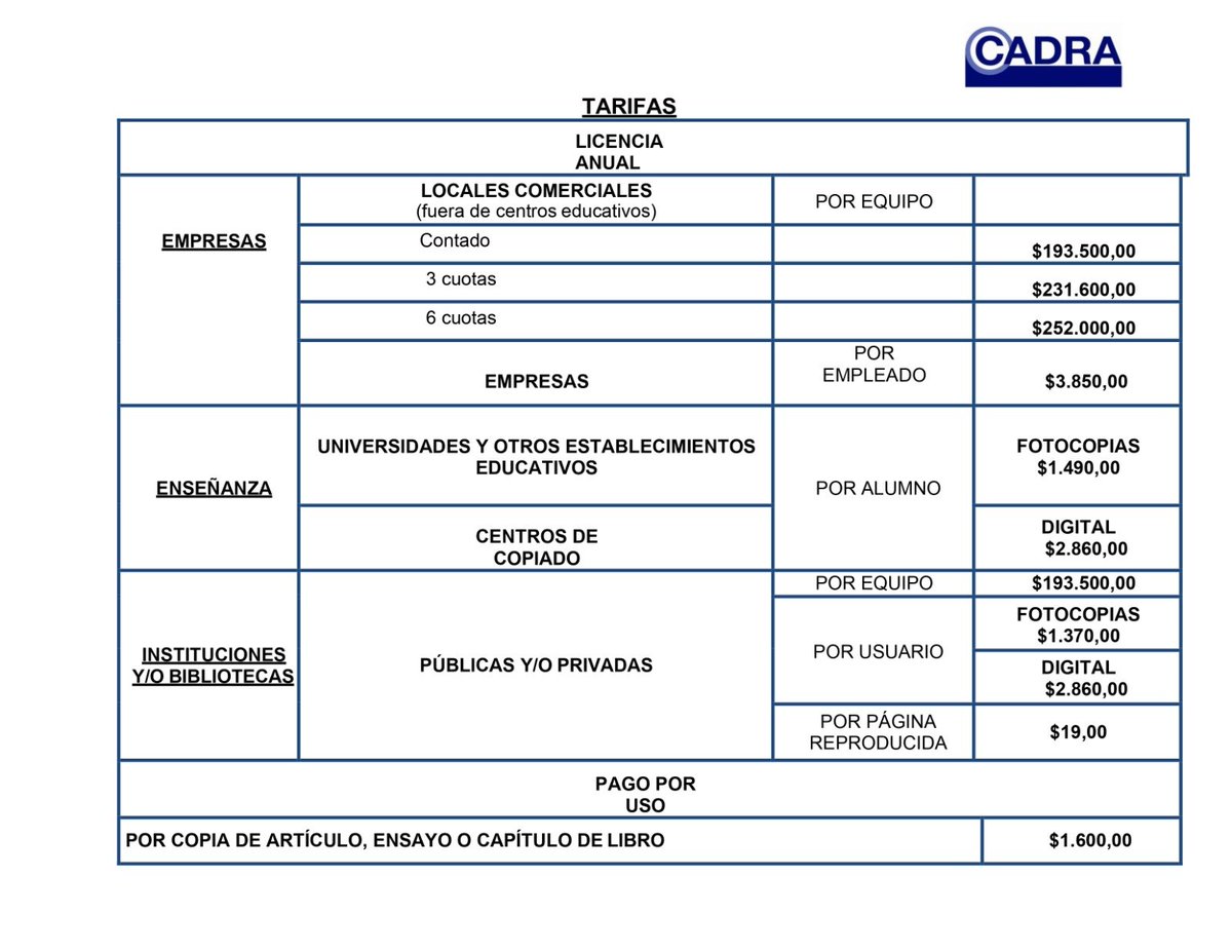 El Decreto 1036/24 firmado por el presidente <a href="/JMilei/">Javier Milei</a> el lunes deroga un escándalo más del por sí escandaloso gobierno de <a href="/alferdez/">Alberto Fernández</a>. Dos días antes de irse, el 8/12/23 le otorgó por Decreto 736/23 el derecho exclusivo a la organización CADRA para cobrar derechos de autor por