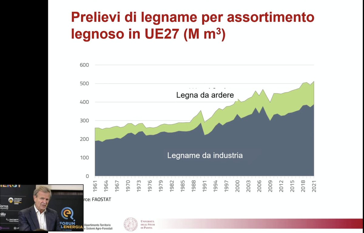 #ForumQualEnergia #DavidePettenella <a href="/UniPadova/">Università di Padova</a> "In Italia la situazione della destinazione energetica del legname che tagliamo dalle foreste è opposta rispetto a EU: il 70/80% viene destinato a fini energetici e lo utilizziamo scarsamente per l'industria"