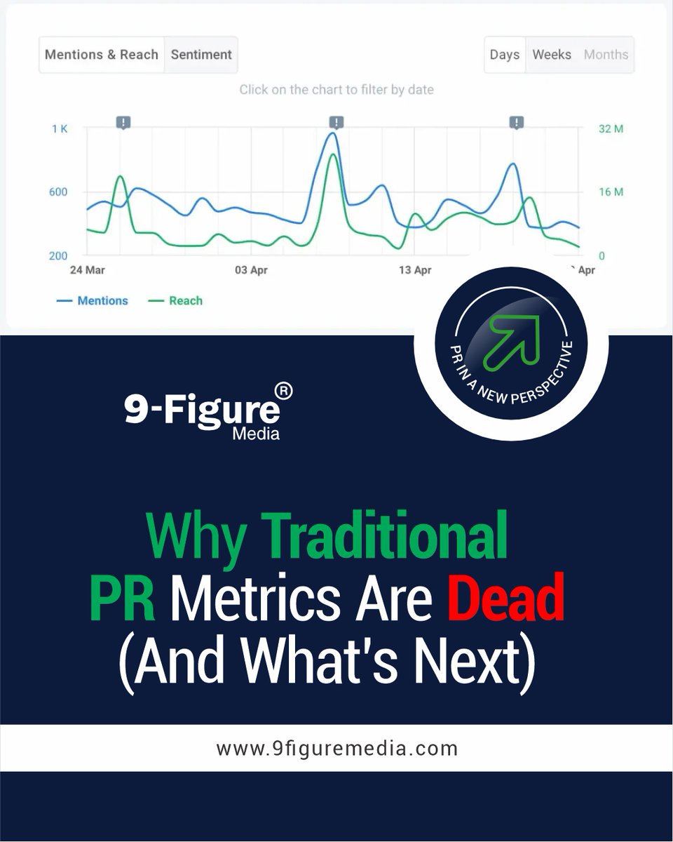 9FigureMedia's tweet image. Stop relying on outdated PR metrics—they could be costing you big. 

✅ Track engagement, not impressions
✅ Measure sentiment over reach
✅ Align PR metrics with business goals

Adapt or risk falling behind.

#PRMetrics #PublicRelations Thanksgiving Custom Dodgers #9figuremedia
