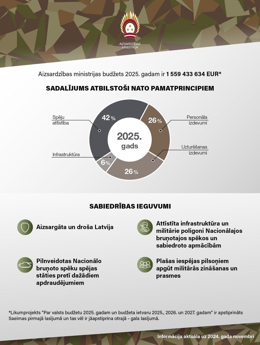 Kopš pirmās dienas aizsardzības ministra amatā, esmu uzsvēris, ka aizsardzības nozarei jābūt atklātai par katru iztērēto centu, jo uz mūsu pleciem ir milzīga atbildība – sargāt Latvijas suverenitāti un neatkarību ar iedzīvotāju piešķirtajiem līdzekļiem. Tādēļ šodien publicējam