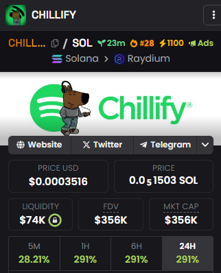 Chillify tweet media