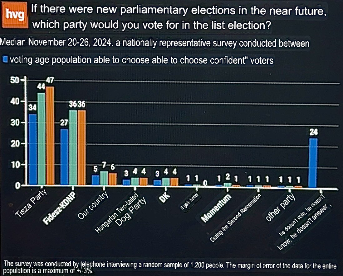 Szabolcs Panyi tweet media