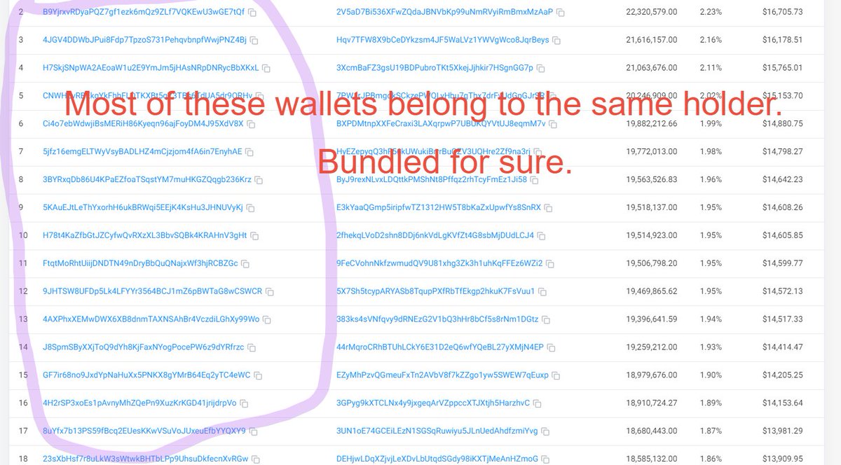CryptoScamHuntO's tweet photo. ๐จ 5th Alert: SNIPY #memecoins #Alert #SNIPY $snipy #scammers
- CA: EqRiAmzAHHQQ43DUXRdefTjLyWuwkft5fTZJkTknpump
- Can't check on Bubblesmap
- Dev bought, sold, then bought back via dozens of wallets funded by a MEXC wallet (2024-11-27 22:22, 22:23)
Stay safe. Like, RT, comment. https://t.co/26wLYTWOIP