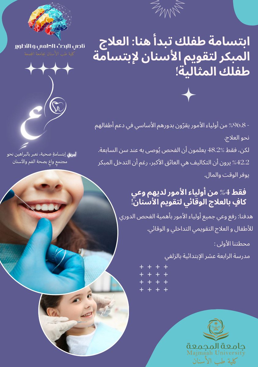 MU_DENT's tweet photo. الإبتسامة المثالية تبدأ من الطفولة! 
فقط 4٪ من الأهل يعرفون أهمية العلاج الوقائي لتقويم الأسنان. 
هدفنا القادم في نادي البحث والتطوير تغيير هذه النسبة وتوعية مجتمع أولياء الأمور بهذه الخطوة الإستباقية لإبتسامة مثالية وصحية. https://t.co/Cg2Aa1ypSQ