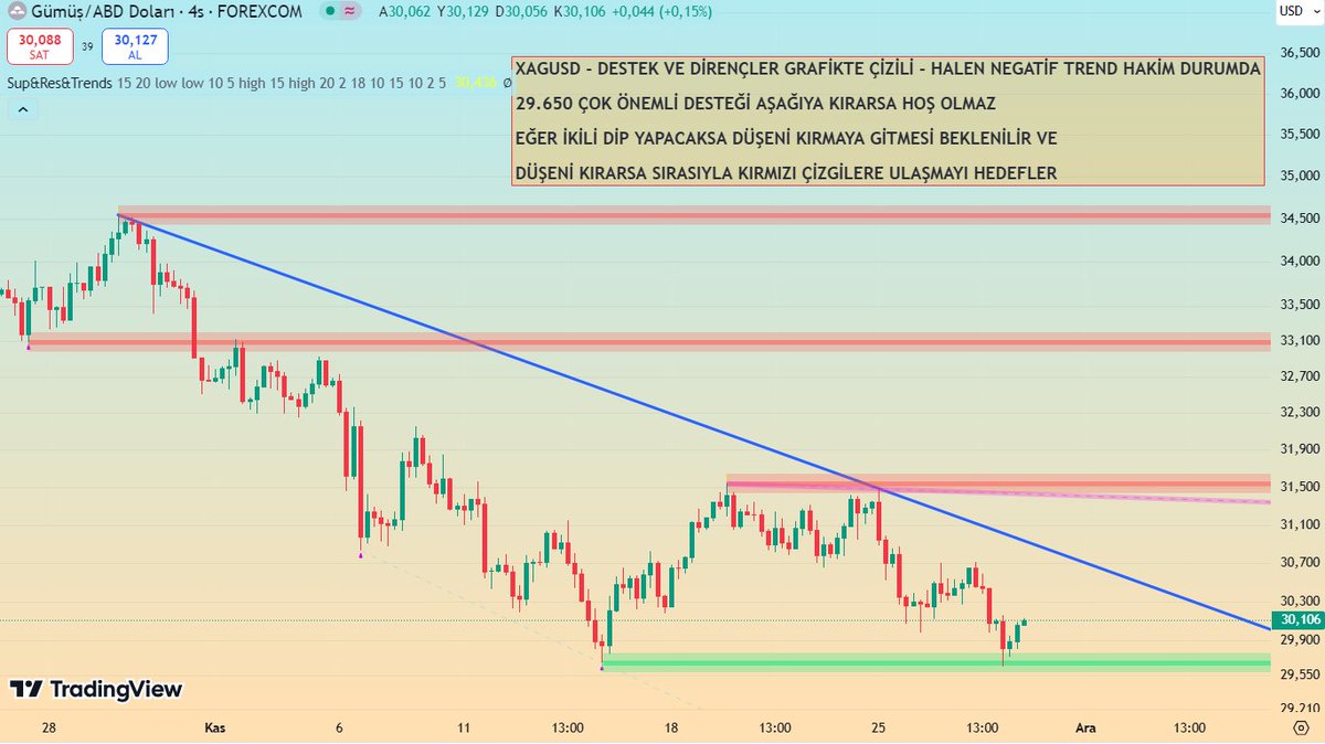 <a href="/SemraPolat50563/">Semra Polat</a> #XAGUSD