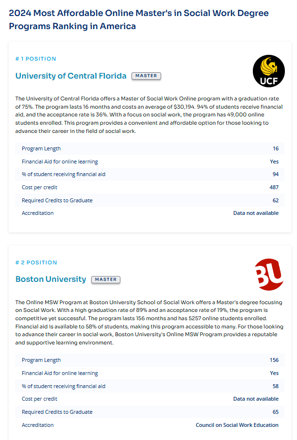 guide2research's tweet image. Big News for aspiring Social Workers! Discover the 2024 Most Affordable Online Master's in Social Work Degree Programs in America!
For full ranking click here: research.com/rankings/socia…