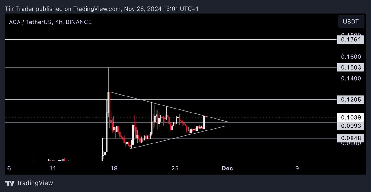 Tin1Trader's tweet photo. $ACA

🤫🙂‍↔️🤫 https://t.co/yyR3hjzdmo