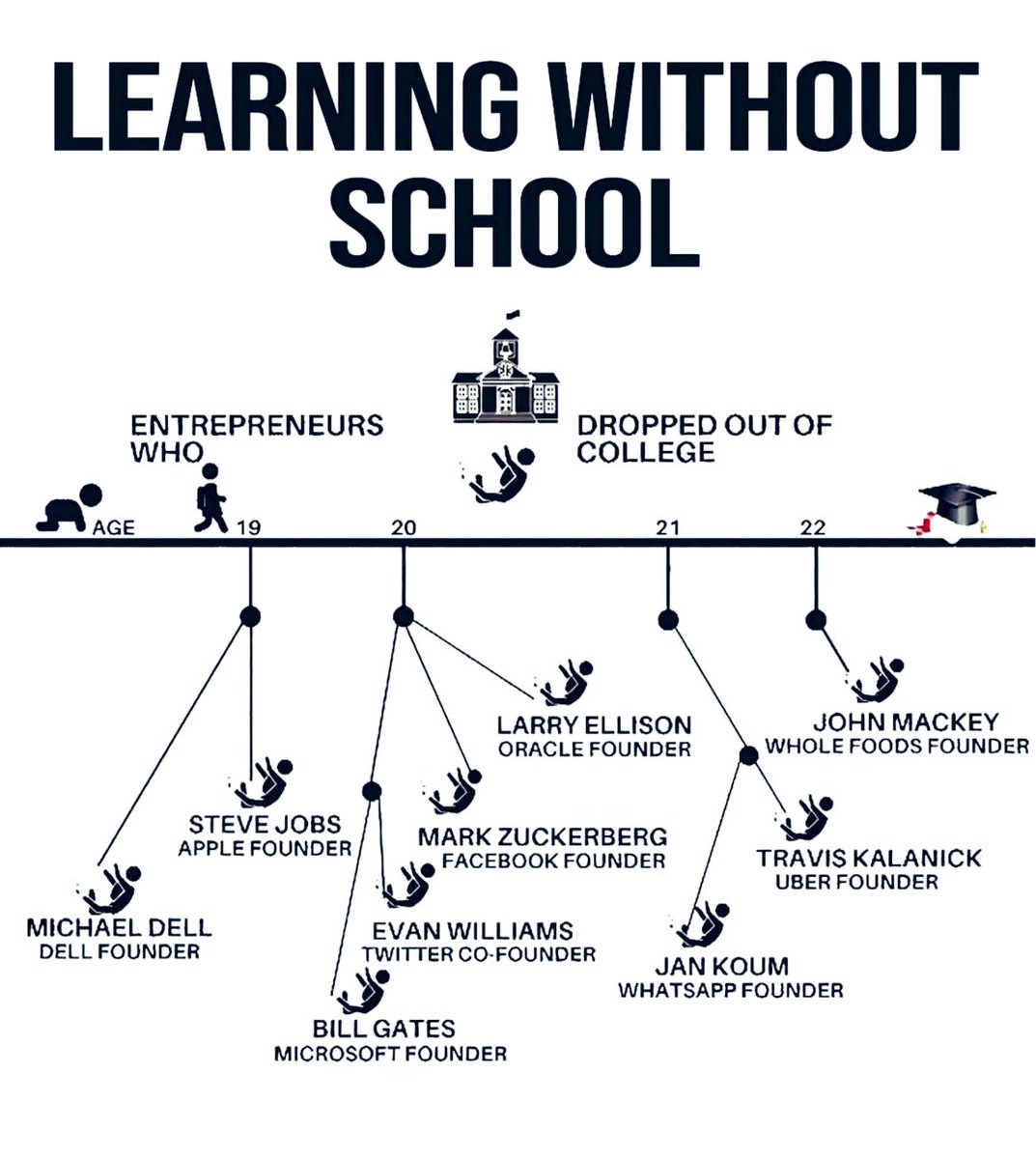 These remarkable entrepreneurs prove that learning doesn’t always follow the traditional path of a degree.

They took bold steps, trusting in their vision and drive rather than a diploma.

Their stories remind us that success is built on resilience, creativity, and courage.