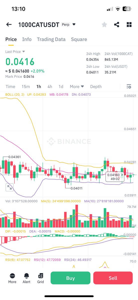 eddiedarko_eth's tweet image. #flatliners 🚀 ready to take off. ⁦@SimonsCatMeme⁩