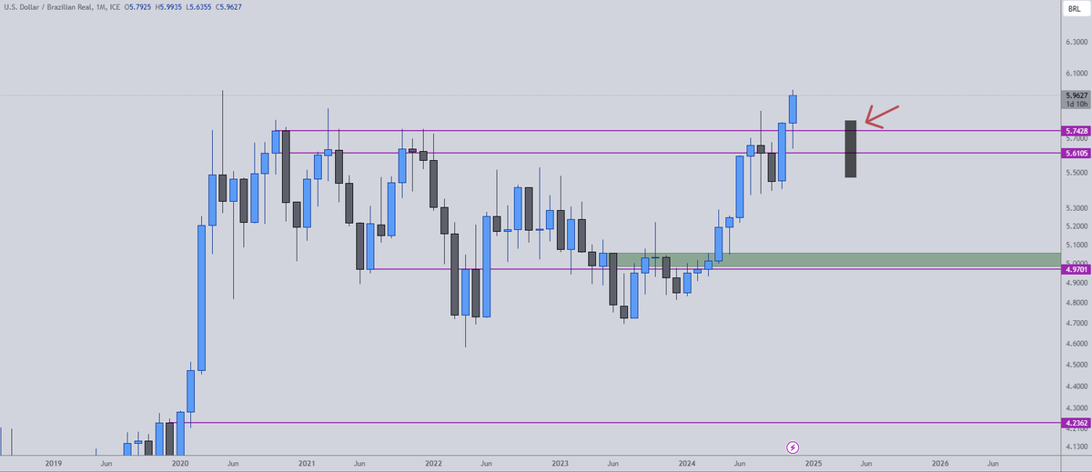 ltrjbr's tweet photo. $USDBRL

Ta pior ainda, pq tecnicamente está rompendo no mensal

enquanto nao tiver um candle trazendo para dentro do range, você nao vai pra disney https://t.co/72ZRQX9vyV