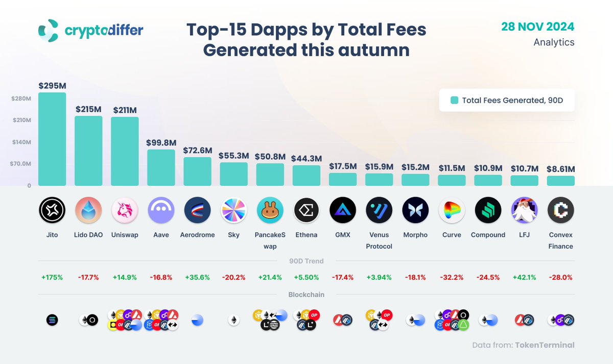 CryptoDiffer Analytics tweet media