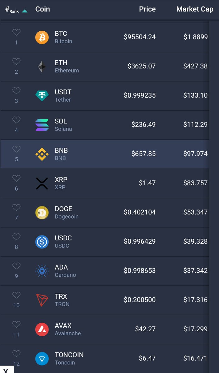 0xEtokobon's tweet photo. The market today ๐๐
#CryptoNews #cryptocurrency
#cryptocrusaders https://t.co/vCPYFoazjD