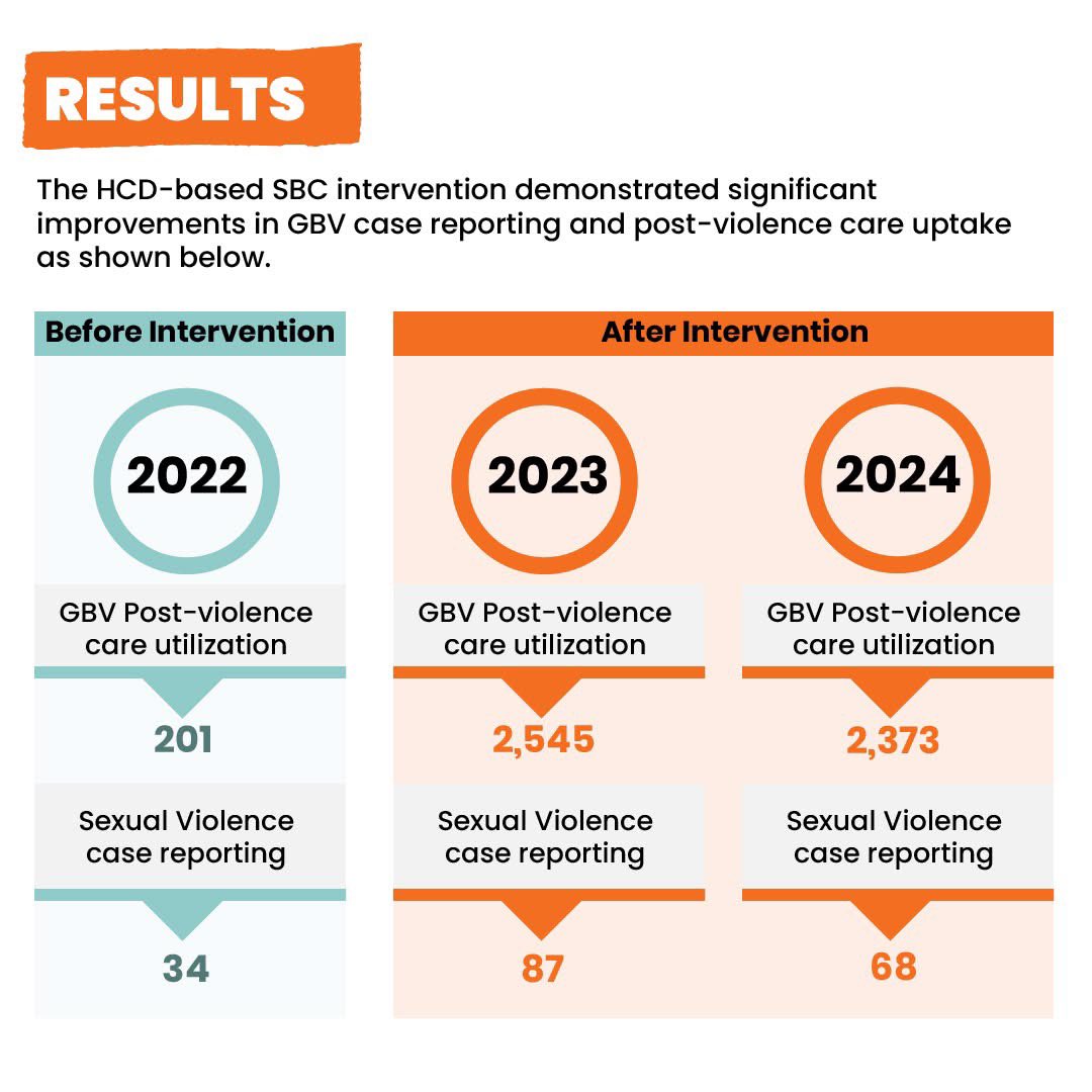 በእነዚህ ጾታን መሰረት ያደረገ ጥቃትን ለማውገዝ ንቅናቄን በምናደርግባቸው 16 ቀናት ለሴተኛ አዳሪዎች፣ ለታዳጊ ወጣት እና ወጣት ሴቶች፣ እንዲሁም ለሌሎች ተጋላጭ የህብረተሰብ ክፍሎች በማሰብ ከጎናቸው እንቆማለን።