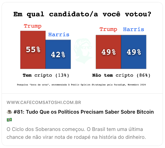 <a href="/saylor/">Michael Saylor</a> <a href="/Polymarket/">Polymarket</a> <a href="/paradigm/">Paradigm</a> <a href="/pablomarcal/">Pablo Marçal</a> <a href="/livecoinsBR/">Livecoins</a> Este é um trecho edição de hoje da nossa newsletter gratuita, a Café com Satoshi ☕️

Se inscreva pra receber as próximas aqui 👇

cafecomsatoshi.com.br/p/81-tudo-que-…

Se gostou, compartilha qualquer tuíte dassa sequência, pra fazer chegar em mais gente ☺️