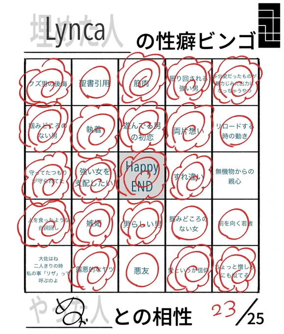 @Lynca5251491 
花丸じゃ足りないところが多々ありました
お納めください🫶 