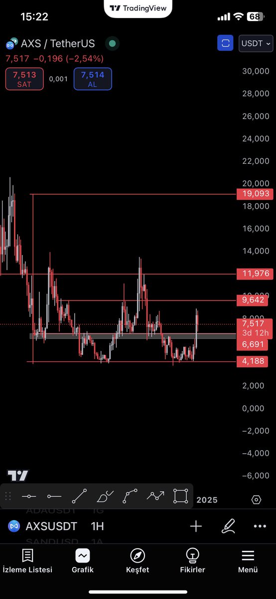 $AXS Gri kutu alım fırsatı olarak değerlendirilebilir 19 dolar hedef
